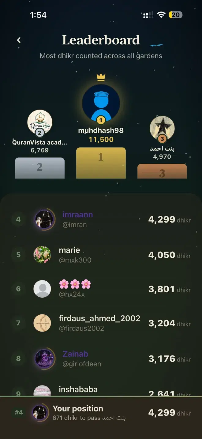 The gardeen leaderboard showing the top three gardens on a podium and the ranked list below